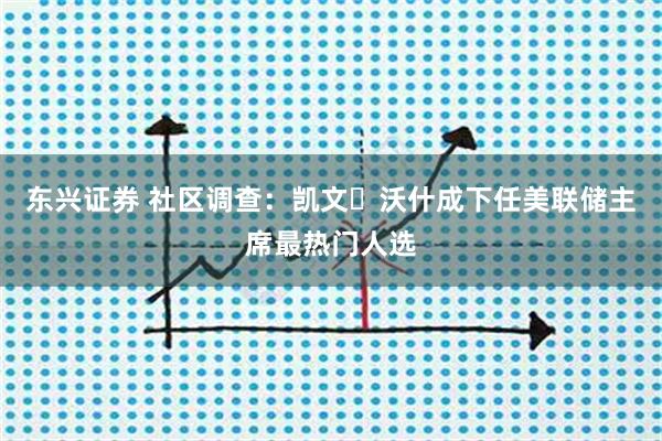 东兴证券 社区调查：凯文・沃什成下任美联储主席最热门人选